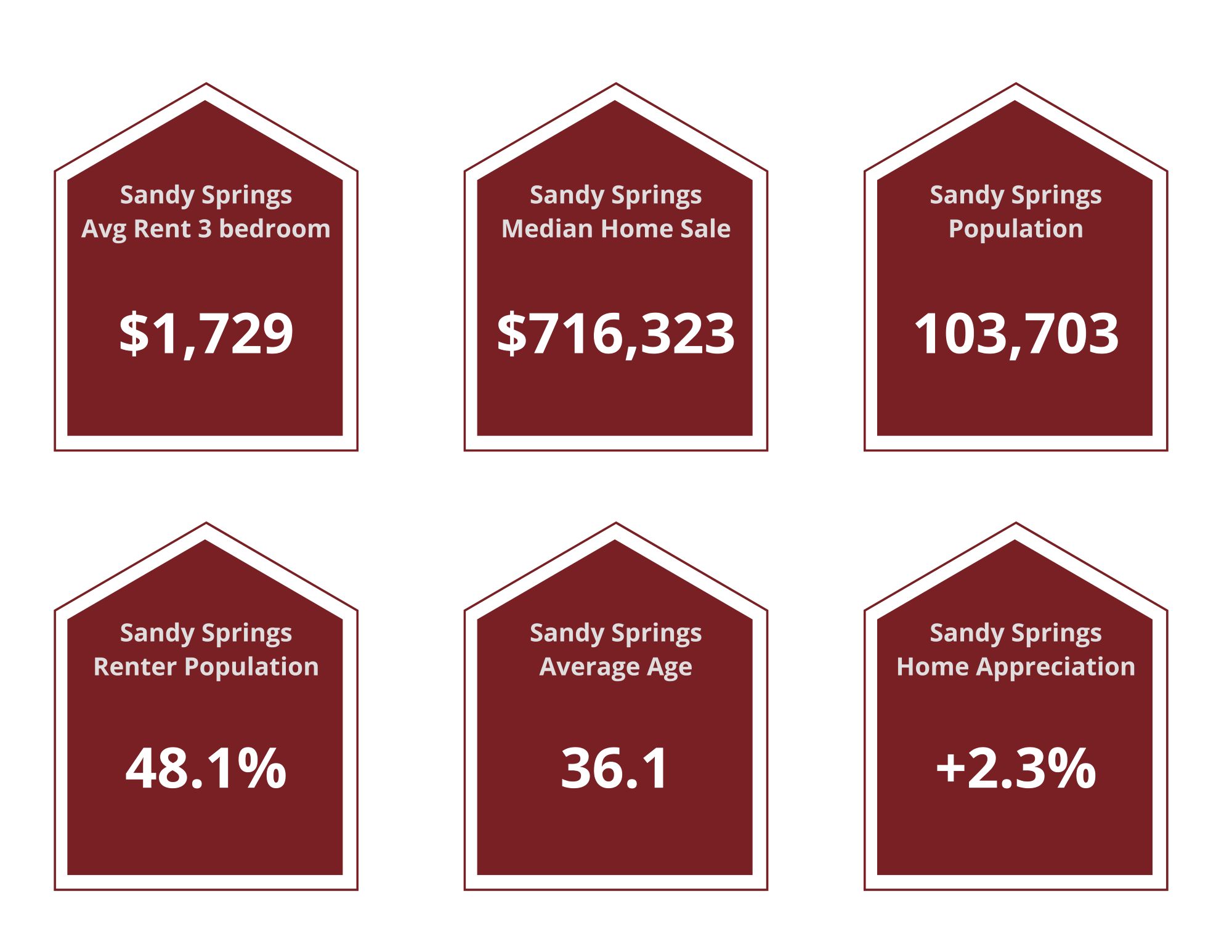 Sandy Springs Property Managers